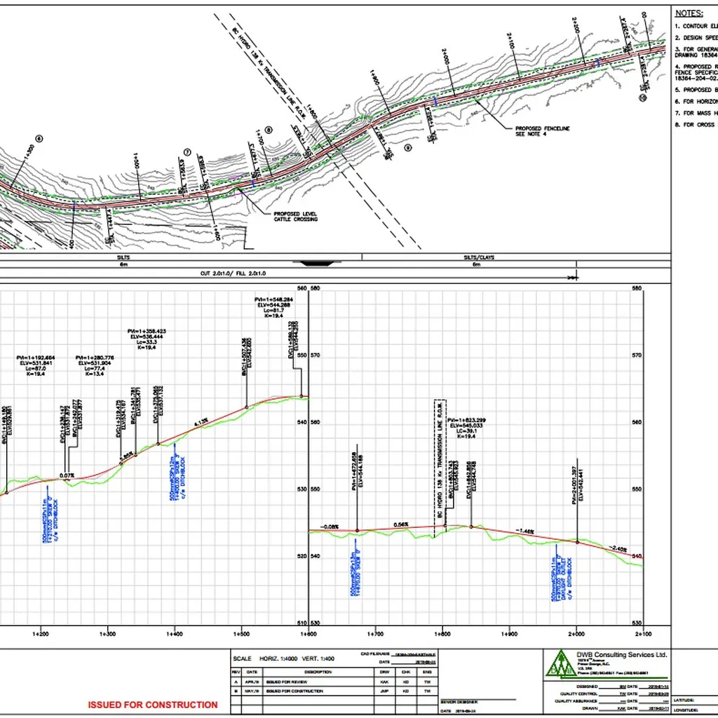 Telkwa Metallurgical Coal Mine Access Phase 1 and Phase 2 Road Design